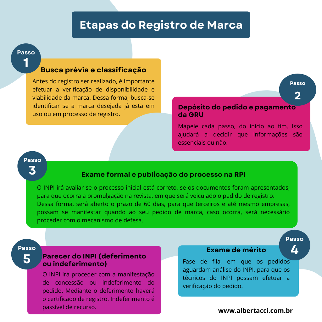 Solucciona Registro De Marcas Compliance E Lgpd Como Funciona O Registro De Marca No Inpi 4380